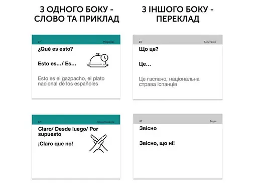 Настольная игра English Student Карточки для изучения English Student - Испанский язык на каждый день А1-А2 (укр.) (591226027) - фото 2