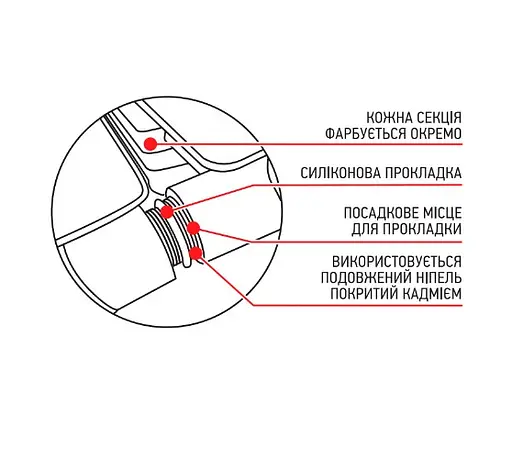 Радіатор біметалічний Koer 100 Bimetal-500 GRAND (KR5145) - фото 3