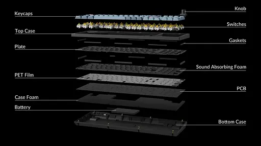 Keychron Клавіатура механічна V5 Max 100Key EN/UKR, RGB, чорний - фото 6