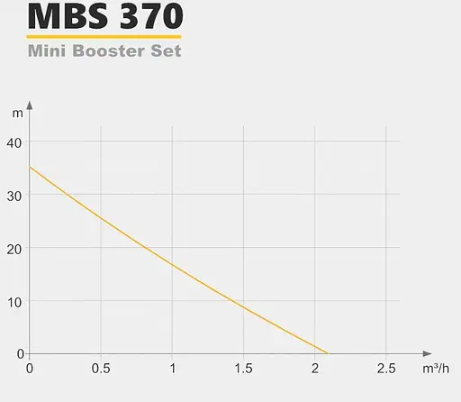 Насосна станція Tekk Haus MBS 370 - фото 4