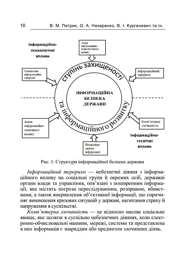 Інформаційна безпека у контексті сучасних технологій інформаційно-психологічного протиборства - фото 9