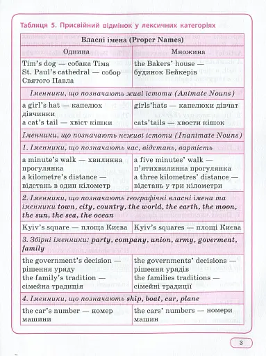 Англійська мова в таблицях і схемах. 1-4 класи - фото 6