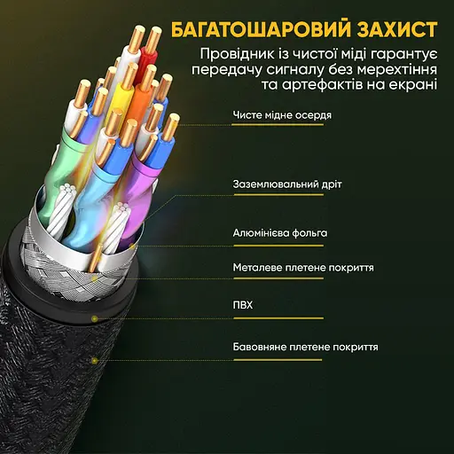 Кабель UGREEN DP114 DP 1.4 Male to Male Plastic Case Braided Cable 3m (UGR-80393) - фото 6