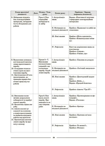 Матеріали до уроків. Технології. 5-6 класи - фото 9