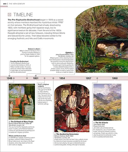 Timelines of Art - фото 4