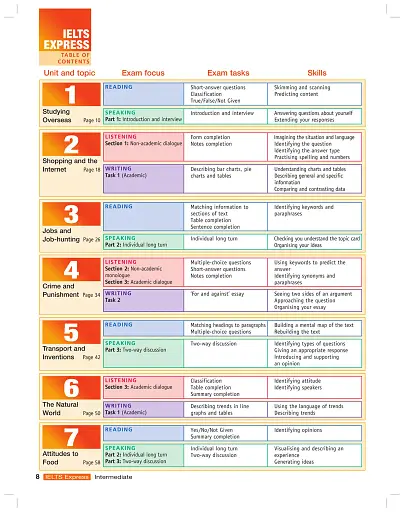 IELTS Express. Intermediate. Coursebook - фото 3