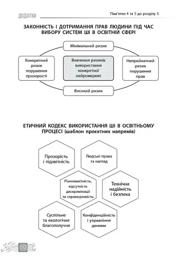 Штучний інтелект — асистент сучасного вчителя - фото 15
