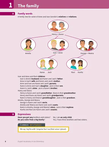 English Vocabulary in Use Elementary Book with Answers. Vocabulary Reference and Practice (3rd Edition) - фото 4