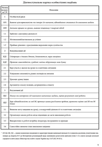 Зошит спостережень учителя. 4 клас - фото 3