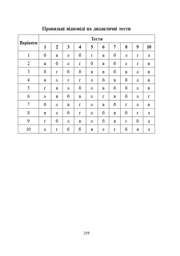 Терміни і поняття у фізичній культурі - фото 7