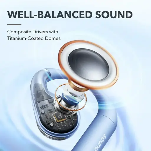 Гарнітура Anker SoundСore AeroFit Blue (7120946) - фото 3