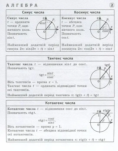 Шпаргалка старшокласника. 7–11 класи. Алгебра. Геометрія. Фізика. Хімія - фото 2