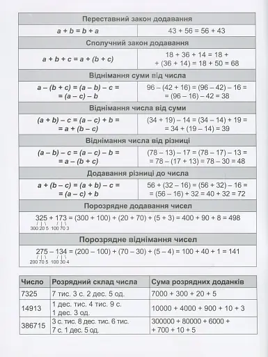 Математичний тренажер. 4 клас. Вправи на додавання, віднімання - фото 3