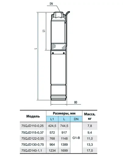 Свердловинний насос NPO 75QJD 140-1,1 + кабель 10м + пульт керування - фото 4