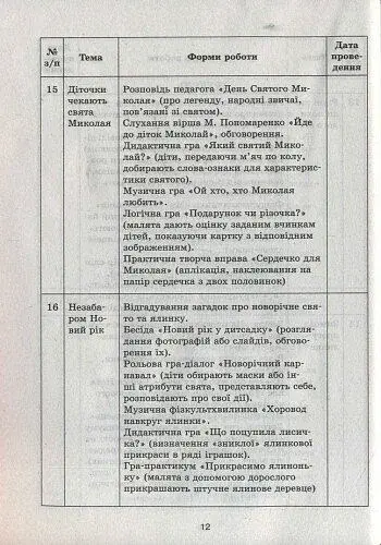 Сучасна дошкільна освіта. Ознайомлення з соціально-предметним довкіллям. Молодший вік (+CD) - фото 2