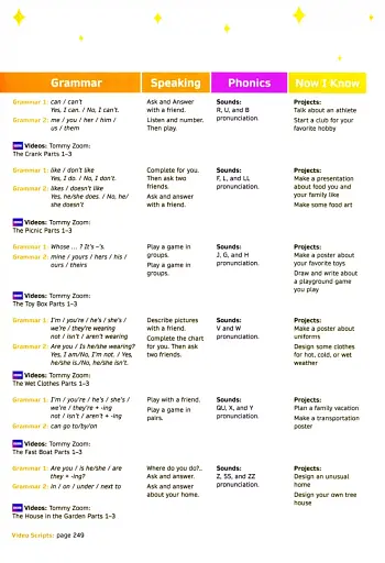 Now I Know 1 (Learning To Read)Teacher's Book with Online Practice and Resources - фото 5