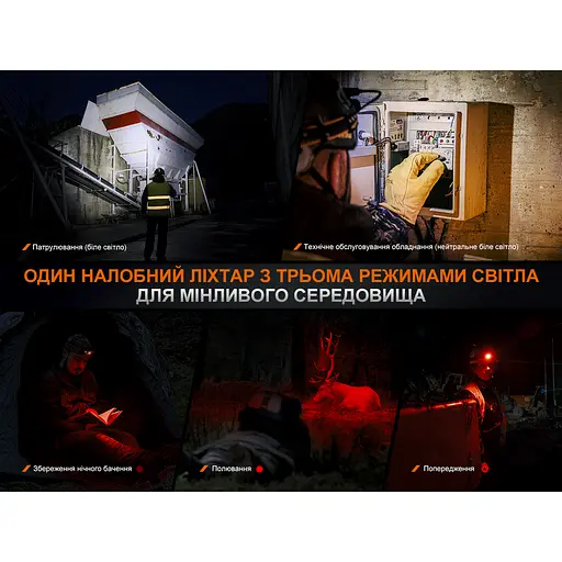 Фонарь налобный Fenix ​​HM75R SE - фото 8