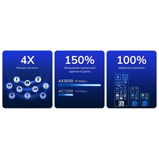 WiFi 6 Mesh-маршрутизатор 2.5G Cudy WR3000H двухдиапазонный AX3000 (73-00544) - фото 5