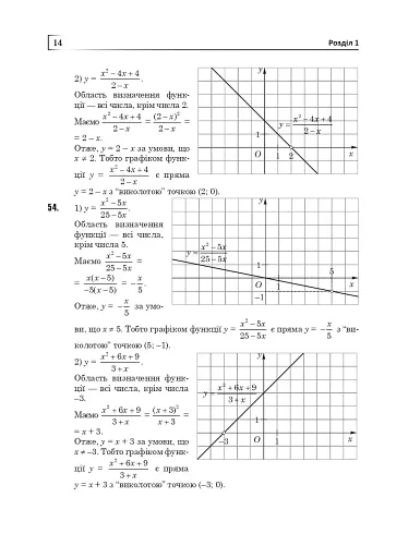 Повні розв’язки за підручником Алгебра. 8 клас (автор Істер О.С.) - фото 15