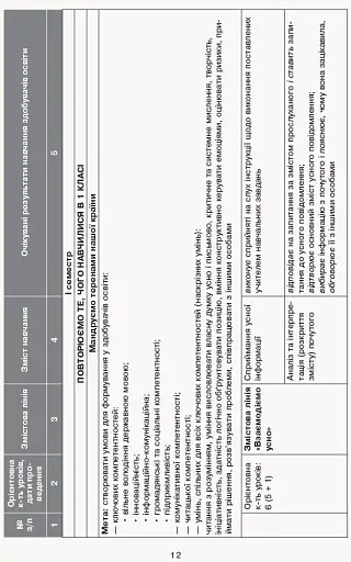 Орієнтовний календарно-тематичний план творчого вчителя до підручника Лариси Тимченко, Ірини Цепової «Українська мова та читання. 2 клас» - фото 3