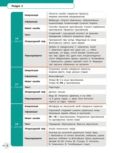 Українська мова, українська та зарубіжна літератури. 8 клас. Інтегрований курс. Підручник. Частина 1 - фото 5