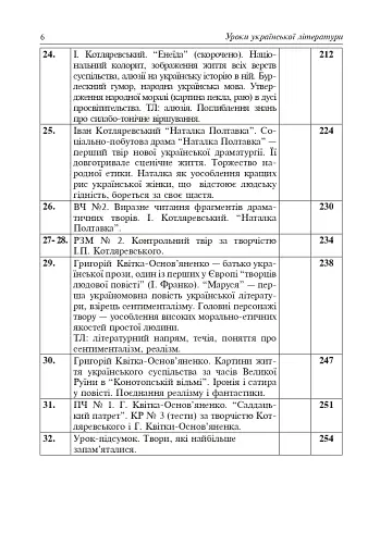 Уроки української літератури. 9 клас. І семестр. Посібник для вчителя - фото 6