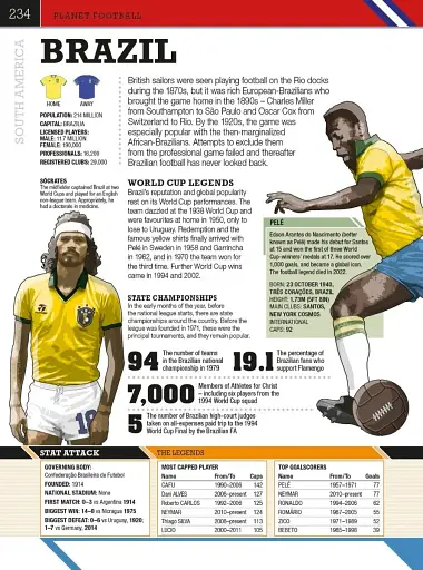 The Football Book - фото 9