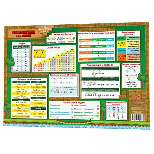 Обучающий коврик Математика 1-4 ZIRKA 134166 А3 - фото 1