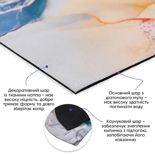 Коврик влагопоглощающий Wall Sticker 40х60х3 мм SW-00002549 - фото 3
