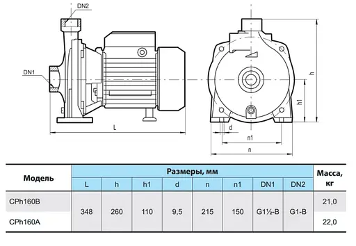 Відцентровий насос NPO CPh160B - фото 3