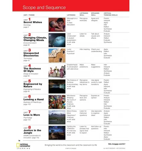 21st Century Communication 2. Listening, Speaking and Critical Thinking. Student Book.TED Talks - фото 2