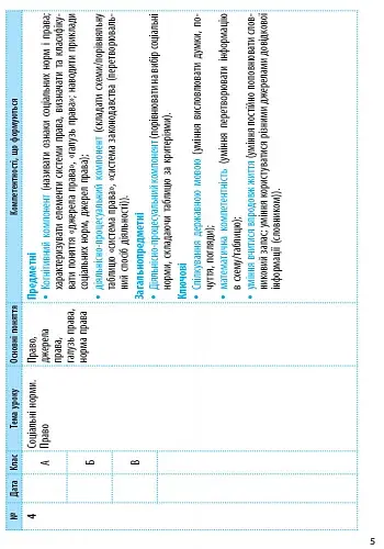 Основи правознавства 9 клас. Календарно-тематичний план - фото 6