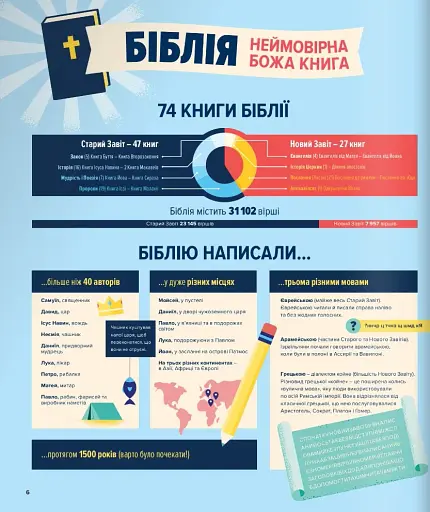 Біблія в інфографіці для дітей - фото 4