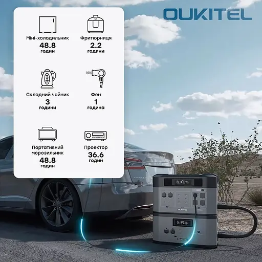 Портативна зарядна станція OUKITEL BP2000E PRO (2048 Вт·год / 3600 Вт) (42-00171) - фото 9