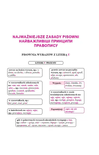 Практичний польсько-український правописний словник для середнього рівня - фото 16