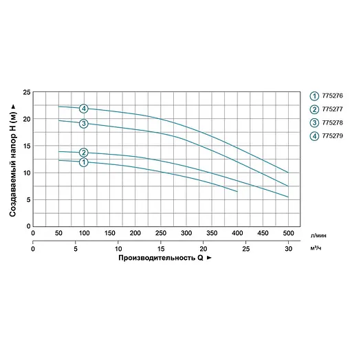 Відцентровий насос Leo 3.0 ACm60B2 775276 - фото 2