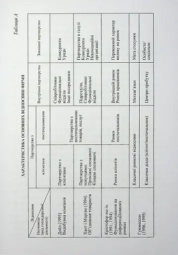 Особливості маркетингу взаємовідносин з партнерами - фото 7