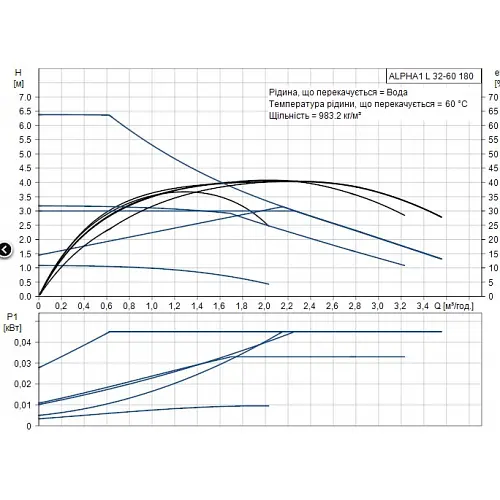Циркуляційний насос Grundfos Alpha1 L 32-60 180 (99160590) - фото 4