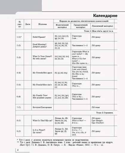 Англійська мова. Книга для вчителя. Start up. 1 клас - фото 3