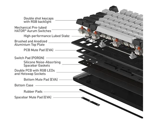 Клавиатура игровая механическая HATOR HTK-560ENG US Layout Black Gravity TKL Orange - фото 14