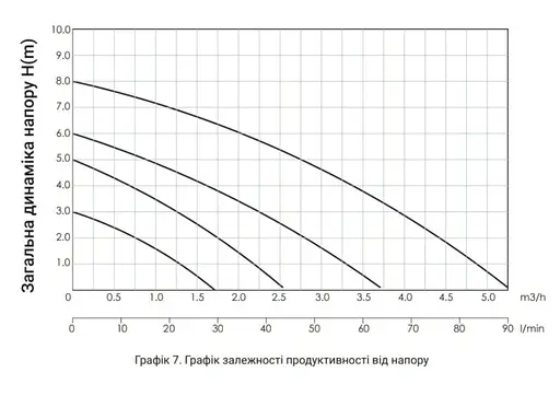 Циркуляционный насос Thermo Alliance LPS 25/60/180 с гайками LPS2560180 - фото 5
