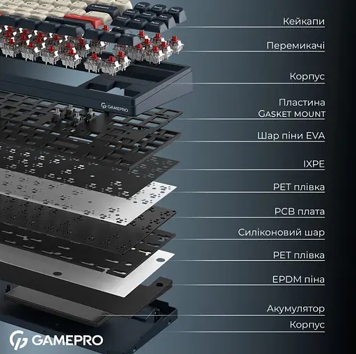 Клавиатура игровая механическая GamePro MK-285-BL Asgard Ragnar Keychron Super Red Switch Bluetooth 5.2/2.4 ГГц/USB Blue - фото 4