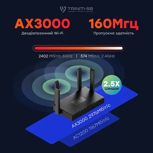 WiFi 6 Mesh-маршрутизатор Cudy WR3000 двухдиапазонный гигабитный AX3000 (73-00512) - фото 6