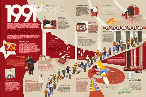 Travelbook. Independent - фото 5