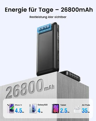 Повербанк 26800 мА·ч с 4 встроенными кабелями, 22,5 Вт Power Bank USB C Функция быстрой зарядки со светодиодным дисплеем - фото 3