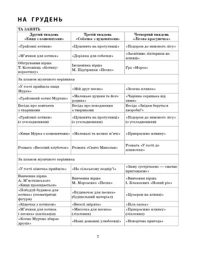 Розгорнутий календарний план. Зима. Ранній вік. Сучасна дошкільна освіта - фото 5