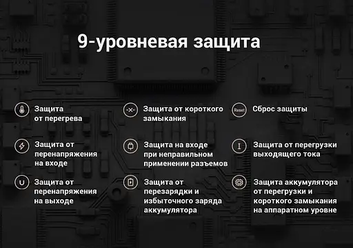 Внешний портативный аккумулятор Xiaomi Mi Power Bank 3 Pro 20000 mAh (PLM07ZM) - фото 5