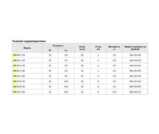 Циркуляционный частотный насос Koer APE 25-6-130 (KP3101) - фото 2