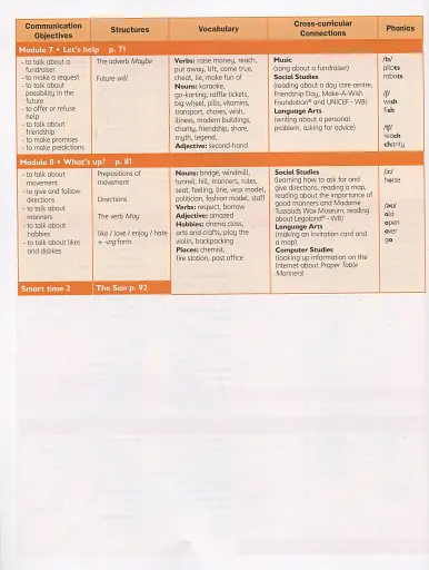 Smart Junior 5. Students Book. Ukrainian Edition - фото 5