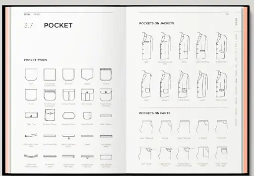 Fashionpedia - фото 5